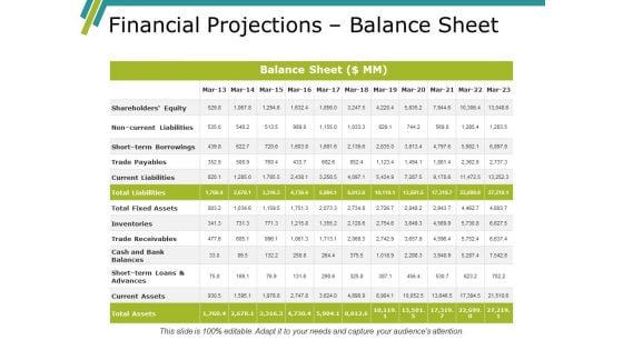 Financial Projections Balance Sheet Ppt PowerPoint Presentation Ideas Slide Portrait Financial Projections Balance Sheet Ppt PowerPoint Presentation Ideas Slide Portrait