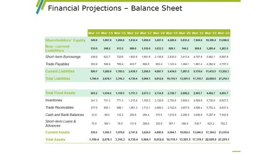 Financial Projections Balance Sheet Ppt PowerPoint Presentation Ideas Tips