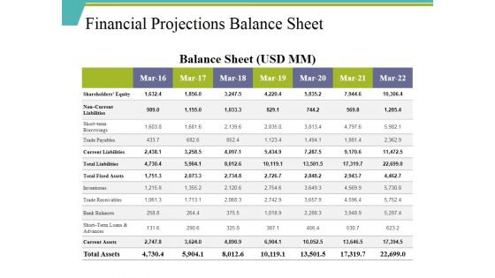 Financial Projections Balance Sheet Ppt PowerPoint Presentation Infographic Template Master Slide