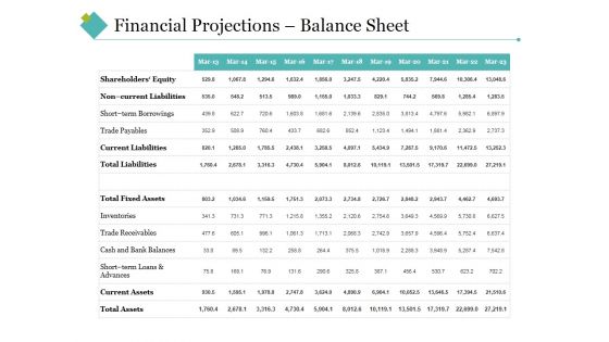 Financial Projections Balance Sheet Ppt PowerPoint Presentation Infographics Clipart Images