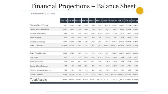 Financial Projections Balance Sheet Ppt PowerPoint Presentation Model Template