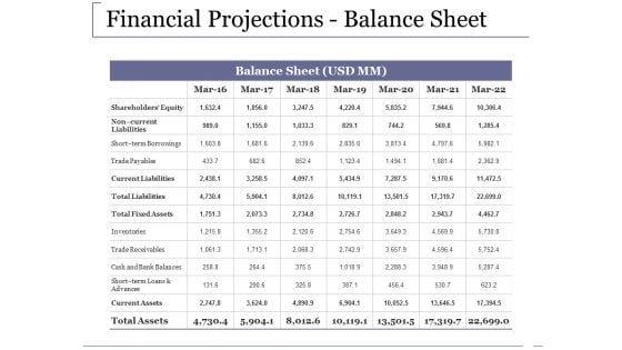 Financial Projections Balance Sheet Ppt PowerPoint Presentation Outline File Formats