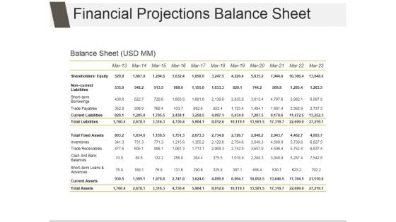 Financial Projections Balance Sheet Ppt PowerPoint Presentation Picture