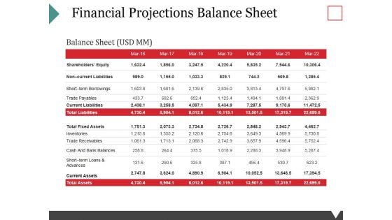 Financial Projections Balance Sheet Ppt PowerPoint Presentation Portfolio Introduction