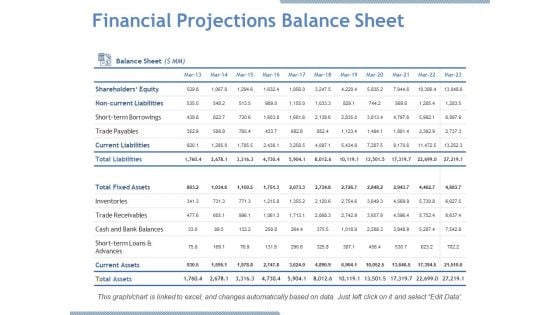 Financial Projections Balance Sheet Ppt PowerPoint Presentation Portfolio Tips