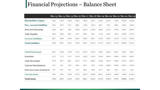 Financial Projections Balance Sheet Ppt PowerPoint Presentation Slides Deck