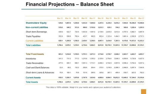 Financial Projections Balance Sheet Ppt Powerpoint Presentation Slides Outfit