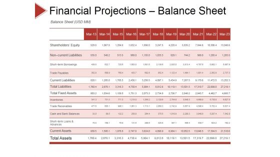 Financial Projections Balance Sheet Ppt PowerPoint Presentation Visual Aids Example File