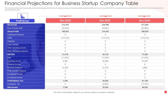 Financial Projections For Business Startup Company Table Slides PDF