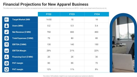 Financial Projections For New Apparel Business Market Entry Approach For Apparel Sector Rules PDF