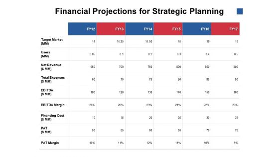 Financial Projections For Strategic Planning Ppt PowerPoint Presentation Icon Templates