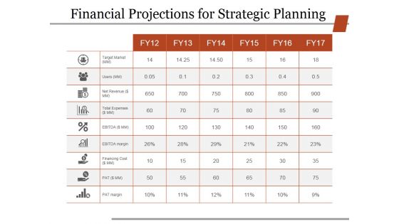 Financial Projections For Strategic Planning Ppt PowerPoint Presentation Infographic Template Deck