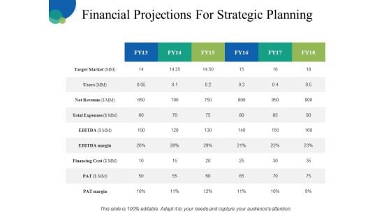 Financial Projections For Strategic Planning Ppt PowerPoint Presentation Inspiration Clipart