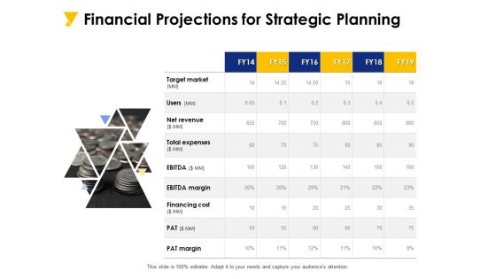 Financial Projections For Strategic Planning Ppt PowerPoint Presentation Model Layout Ideas