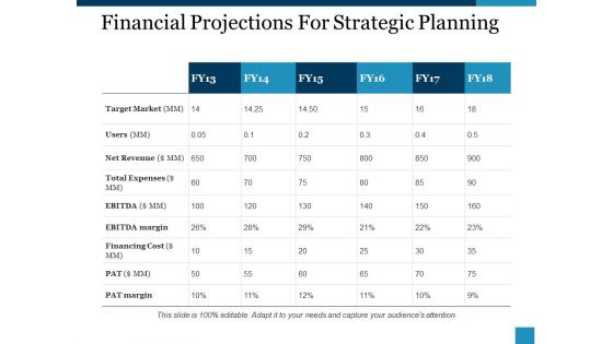 Financial Projections For Strategic Planning Ppt PowerPoint Presentation Slides Ideas Financial Projections For Strategic Planning Ppt PowerPoint Presentation Slides Ideas