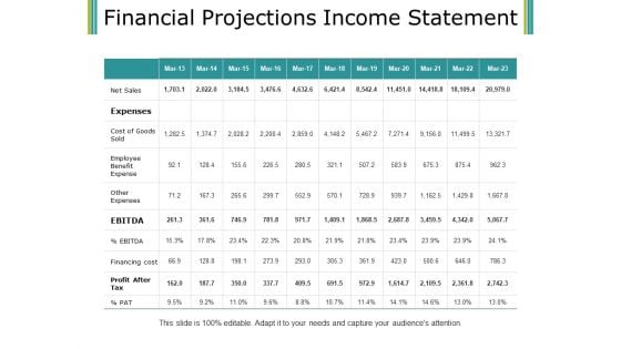 Financial Projections Income Statement Ppt PowerPoint Presentation Infographic Template Icon