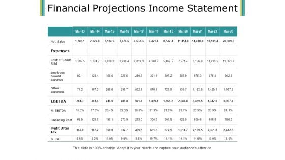 Financial Projections Income Statement Ppt PowerPoint Presentation Infographic Template Icon