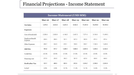 Financial Projections Income Statement Ppt PowerPoint Presentation Inspiration Design Templates Financial Projections Income Statement Ppt PowerPoint Presentation Inspiration Design Templates