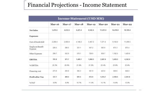 Financial Projections Income Statement Ppt PowerPoint Presentation Inspiration Design Templates