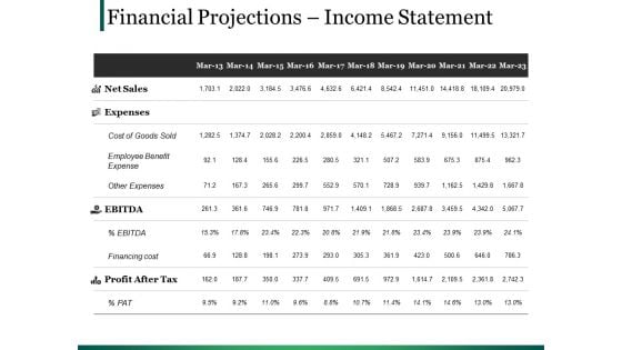 Financial Projections Income Statement Ppt PowerPoint Presentation Model Format