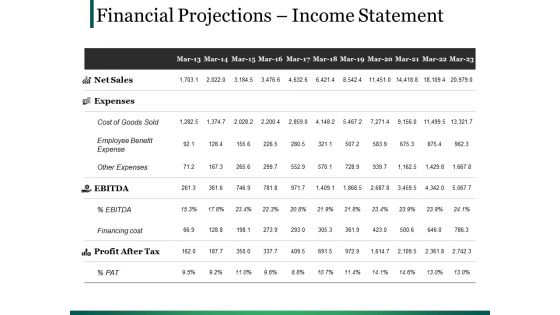 Financial Projections Income Statement Ppt PowerPoint Presentation Model Format Financial Projections Income Statement Ppt PowerPoint Presentation Model Format