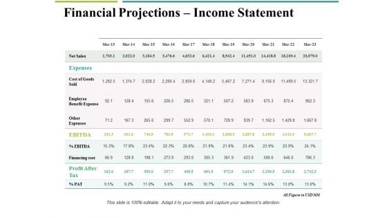 Financial Projections Income Statement Ppt PowerPoint Presentation Outline Designs Download