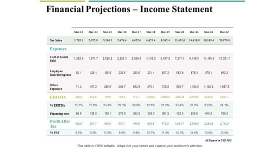 Financial Projections Income Statement Ppt PowerPoint Presentation Outline Designs Download Financial Projections Income Statement Ppt PowerPoint Presentation Outline Designs Download