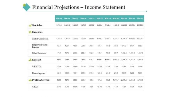 Financial Projections Income Statement Ppt PowerPoint Presentation Portfolio Clipart Images