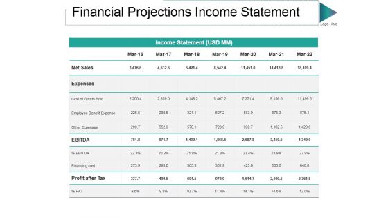 Financial Projections Income Statement Ppt PowerPoint Presentation Show Files