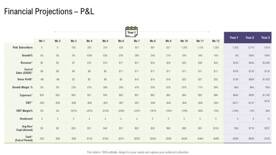 Financial Projections P And L Cost Mergers And Acquisitions Synergy Ppt File Introduction PDF