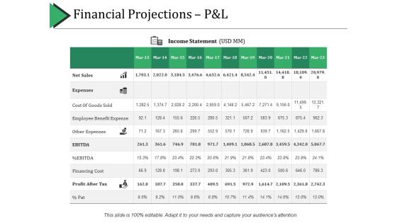 Financial Projections P And L Ppt PowerPoint Presentation Backgrounds