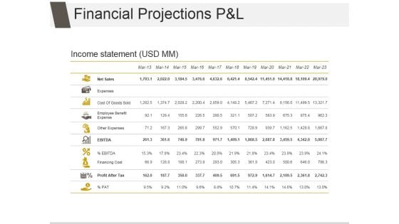 Financial Projections P And L Ppt PowerPoint Presentation Design Ideas