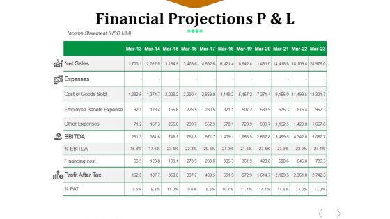 Financial Projections P And L Ppt PowerPoint Presentation File Professional