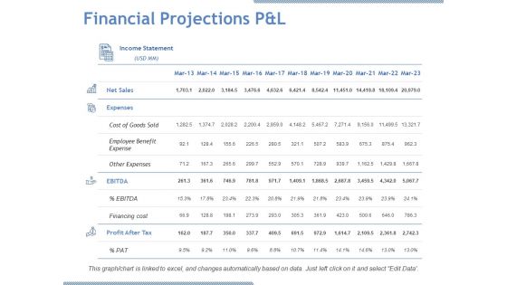 Financial Projections P And L Ppt PowerPoint Presentation Model Design Inspiration