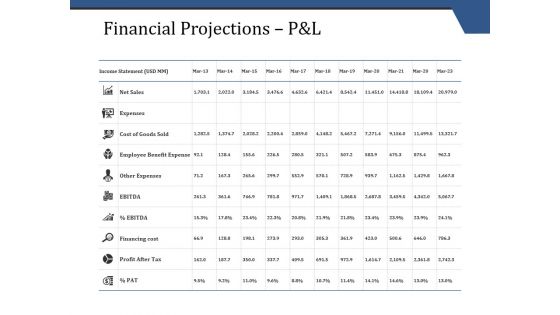 Financial Projections P And L Template 1 Ppt PowerPoint Presentation Portfolio Layouts