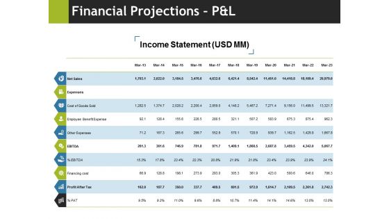 Financial Projections Pandl Ppt PowerPoint Presentation Portfolio Sample