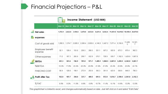 Financial Projections Pandl Ppt PowerPoint Presentation Visual Aids Professional