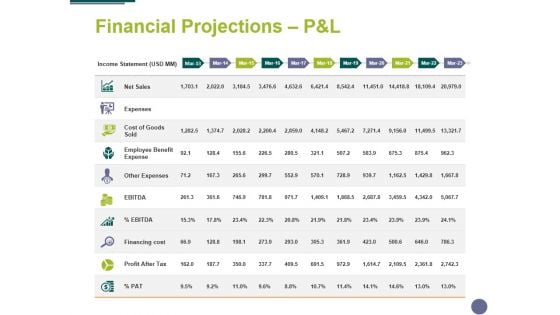 Financial Projections Panel Template 1 Ppt PowerPoint Presentation Summary Slide