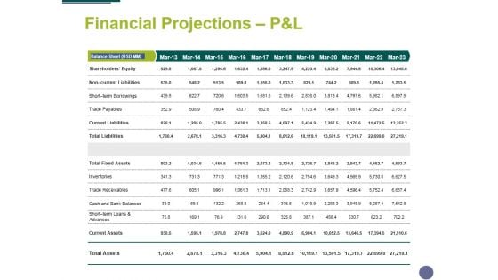 Financial Projections Panel Template 2 Ppt PowerPoint Presentation Infographics Inspiration