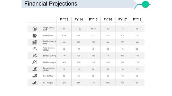 Financial Projections Ppt PowerPoint Presentation File Layout Ideas