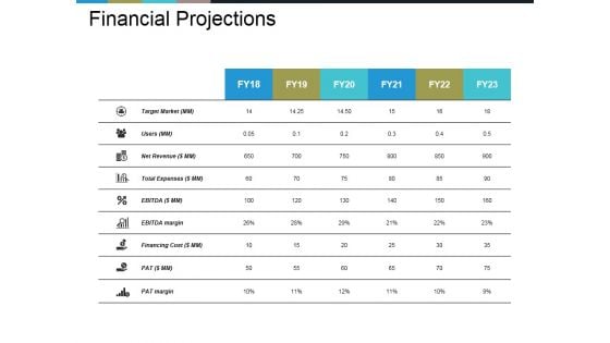 Financial Projections Ppt PowerPoint Presentation Icon Show