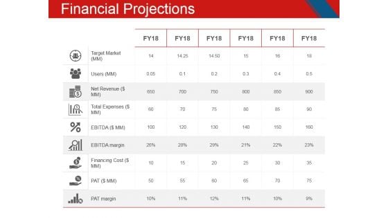 Financial Projections Ppt PowerPoint Presentation Inspiration Deck