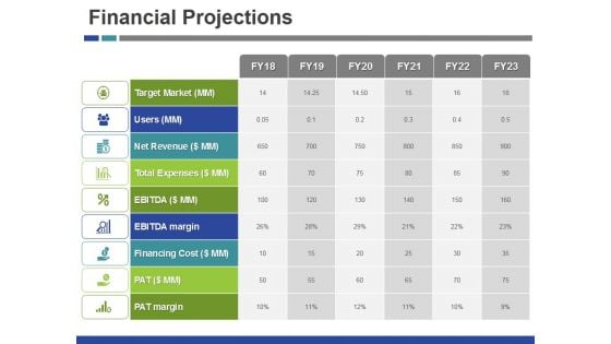 Financial Projections Ppt PowerPoint Presentation Inspiration Picture