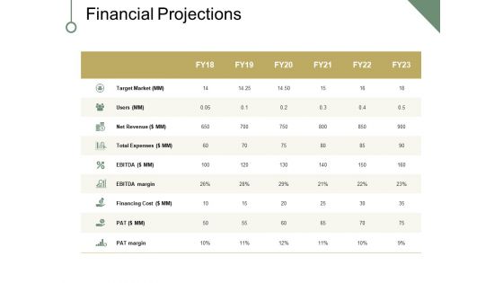 Financial Projections Ppt PowerPoint Presentation Pictures Graphic Images Financial Projections Ppt PowerPoint Presentation Pictures Graphic Images