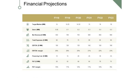 Financial Projections Ppt PowerPoint Presentation Pictures Graphic Images