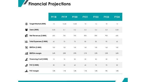 Financial Projections Ppt PowerPoint Presentation Portfolio Guide