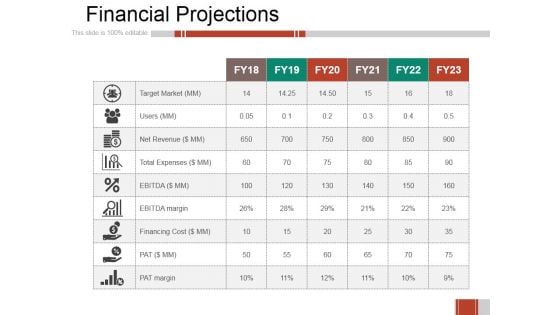 Financial Projections Ppt PowerPoint Presentation Styles Microsoft Financial Projections Ppt PowerPoint Presentation Styles Microsoft
