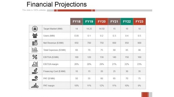 Financial Projections Ppt PowerPoint Presentation Styles Microsoft