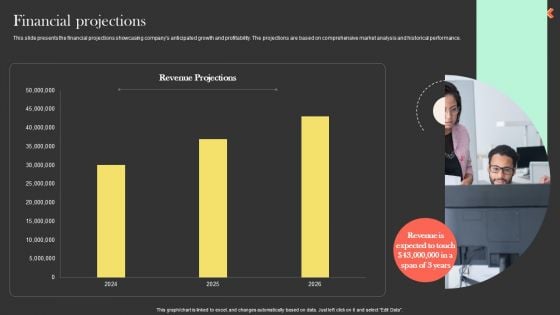 Financial Projections Ringcaptcha Capital Funding Pitch Deck Summary PDF