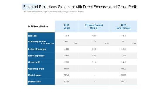 Financial Projections Statement With Direct Expenses And Gross Profit Ppt PowerPoint Presentation Show Layouts